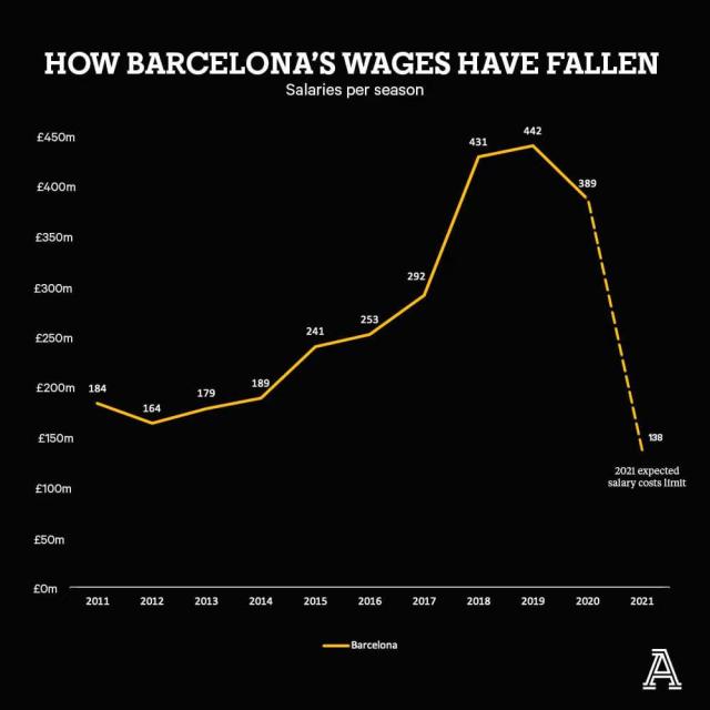 1626977307189053944.png 星空体育app-【观察】工资帽压顶,巴萨怎解套?