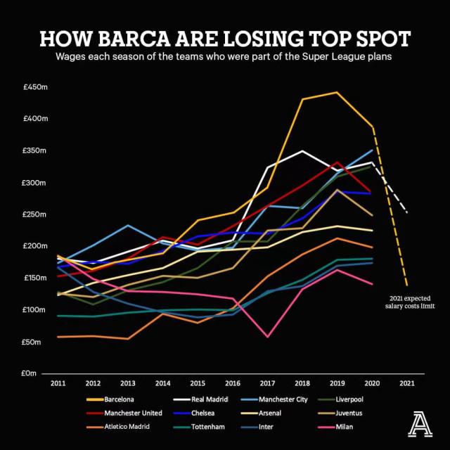 1626977399572092361.png 星空体育app-【观察】工资帽压顶,巴萨怎解套?