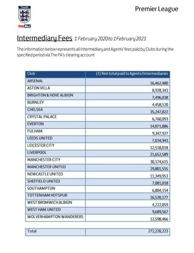 星空体育直播-被经纪人疯狂吸血 疫情淡季下英超缘何出血更多？